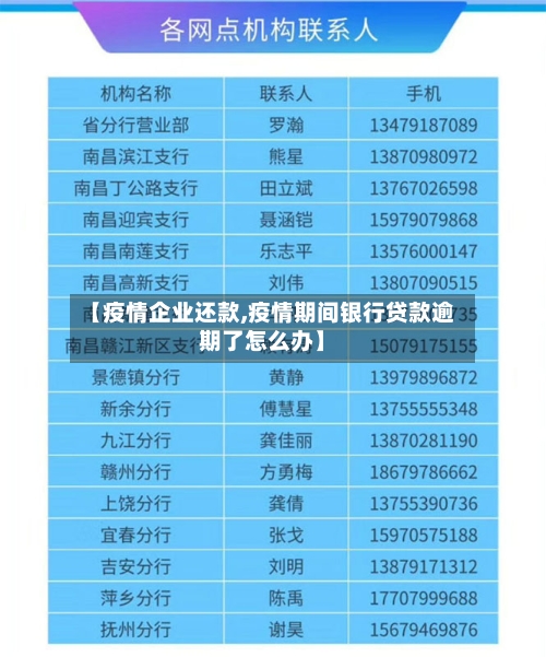 【疫情企业还款,疫情期间银行贷款逾期了怎么办】