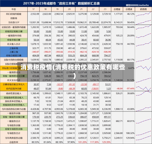 消费税疫情(消费税的优惠政策有哪些)