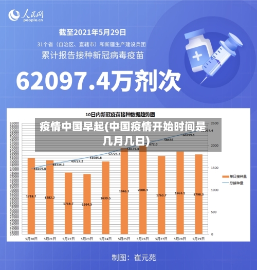 疫情中国早起(中国疫情开始时间是几月几日)-第2张图片