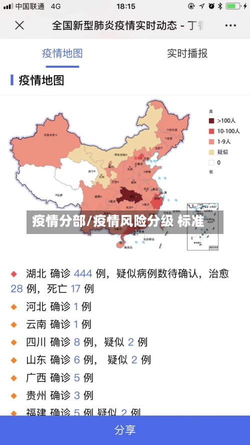 疫情分部/疫情风险分级 标准-第2张图片