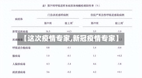 【这次疫情专家,新冠疫情专家】-第3张图片