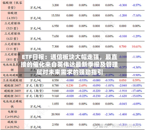 ETF日报：通信板块大幅走强，最直接的催化来自英伟达最新季报及管理层对未来需求的强劲指引