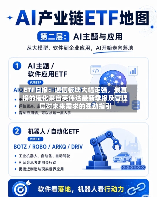 ETF日报：通信板块大幅走强，最直接的催化来自英伟达最新季报及管理层对未来需求的强劲指引-第2张图片