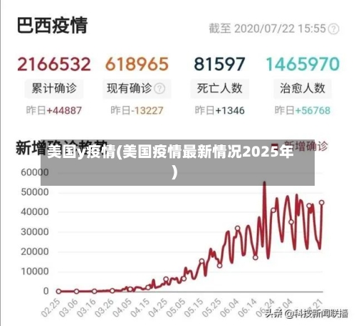 美国y疫情(美国疫情最新情况2025年)