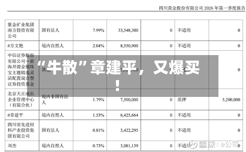 “牛散”章建平，又爆买！