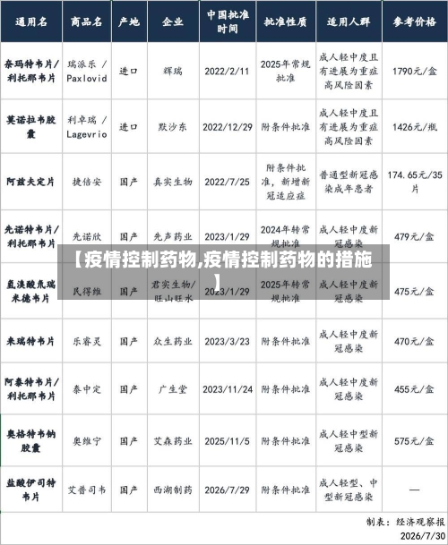 【疫情控制药物,疫情控制药物的措施】-第3张图片