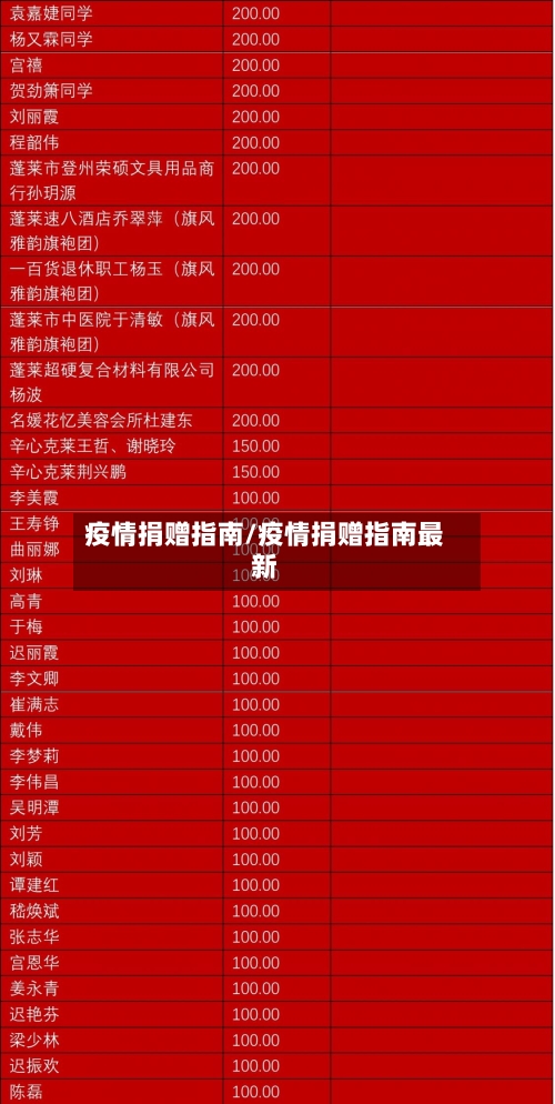 疫情捐赠指南/疫情捐赠指南最新-第3张图片