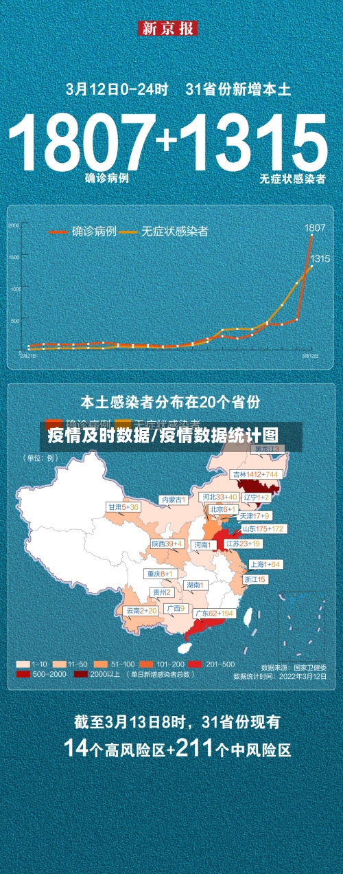 疫情及时数据/疫情数据统计图-第3张图片