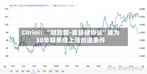 Citrini：“财政部-美联储协议”或为30年期美债上涨创造条件-第2张图片