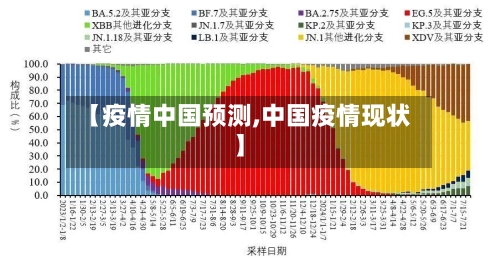 【疫情中国预测,中国疫情现状】