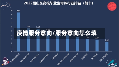 疫情服务意向/服务意向怎么填-第2张图片