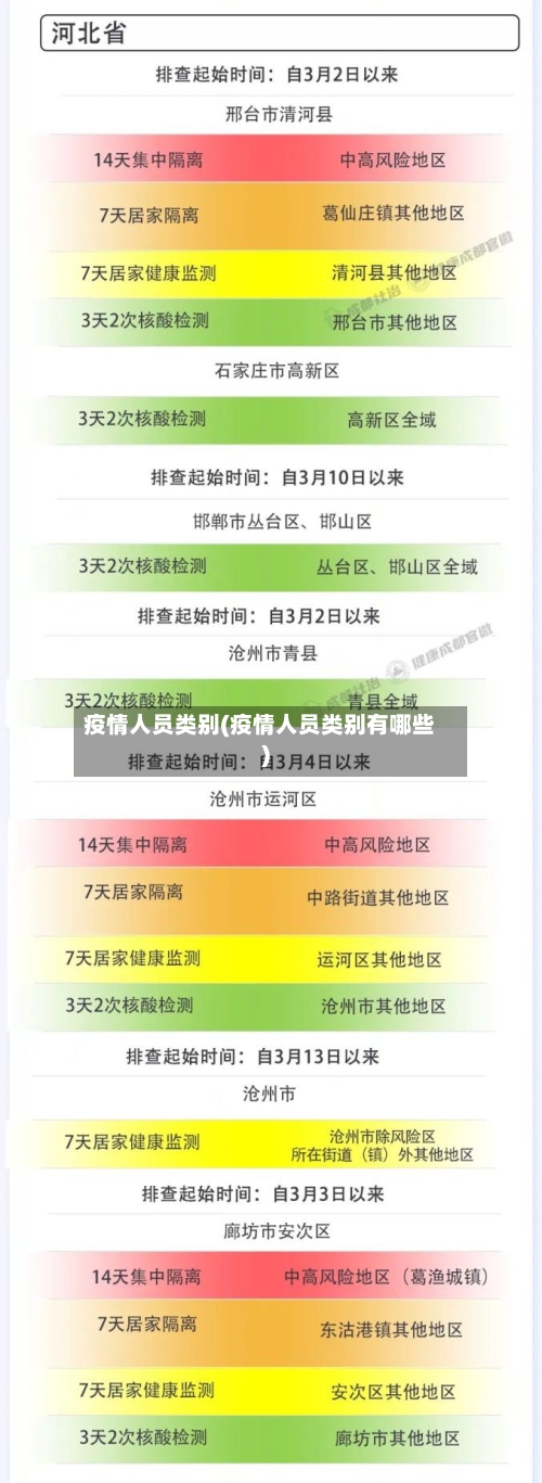 疫情人员类别(疫情人员类别有哪些)