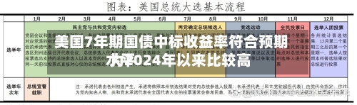美国7年期国债中标收益率符合预期 为2024年以来比较高水平-第3张图片