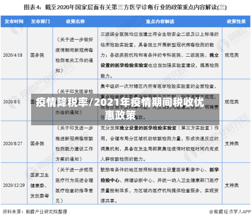 疫情降税率/2021年疫情期间税收优惠政策-第3张图片