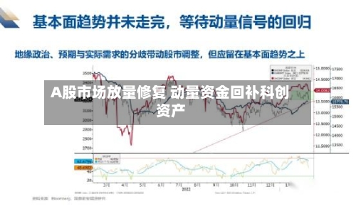 A股市场放量修复 动量资金回补科创资产