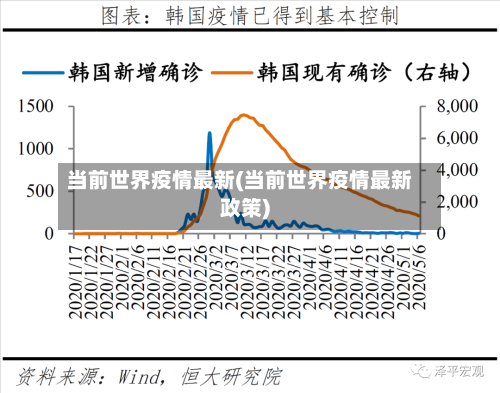 当前世界疫情最新(当前世界疫情最新政策)-第3张图片