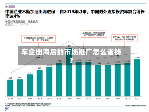 车企出海后的市场推广怎么省钱？-第2张图片
