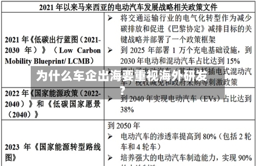 为什么车企出海要重视海外研发？-第3张图片