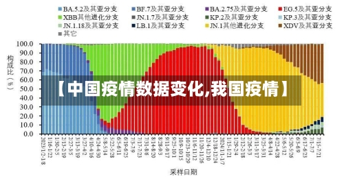 【中国疫情数据变化,我国疫情】