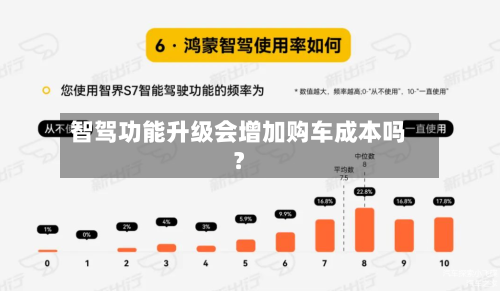 智驾功能升级会增加购车成本吗?-第3张图片