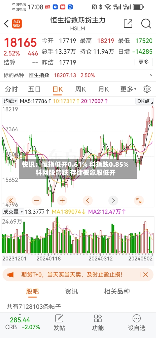 快讯:恒指低开0.61% 科指跌0.85% 科网股普跌 存储概念股低开-第2张图片