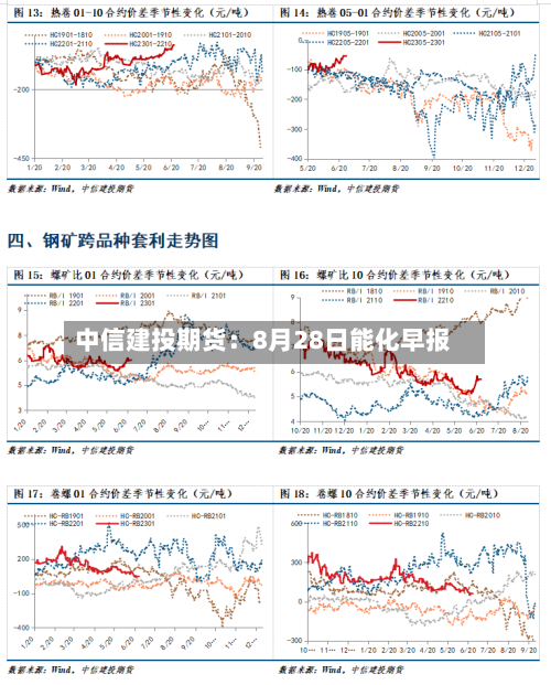 中信建投期货：8月28日能化早报