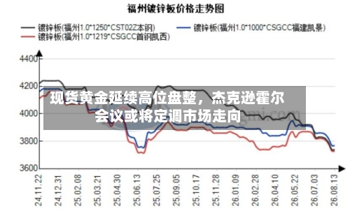 现货黄金延续高位盘整，杰克逊霍尔会议或将定调市场走向-第2张图片